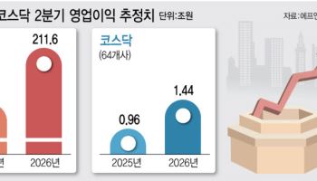 이익 전망치 상향, 반도체만 있는 것 아니다...2분기 주목할 업종은