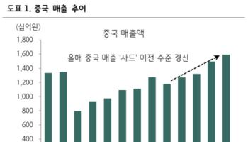 오리온, 전통 비수기에도 호실적 예상…중국 성장·배당 확대 기대-하나