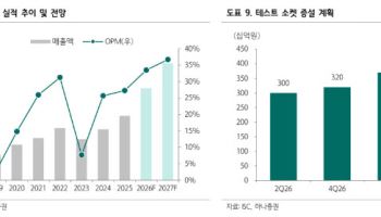 ISC, 테스트 소켓도 장기공급계약 체결 추진…목표가↑-하나
