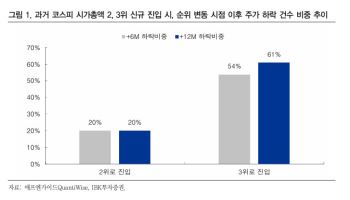 "코스피 역대급 급락은 수급 이슈...단기 과열 해소 후 안정 찾을 것"