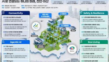 클로봇, 천안·아산 AI 특화 시범도시 참여…'피지컬 AI 도시' 구현