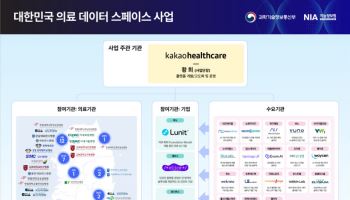 카카오헬스케어, 정부 ‘의료 데이터 스페이스’ 사업 따냈다…3년간 168억원 투입