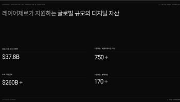 주식까지 확장된 토큰화 시장…커지는 '유통 인프라' 역할