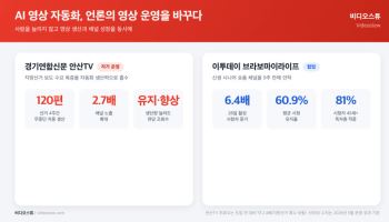 AI 영상 자동화, 지역언론·전문매체 뉴스 콘텐츠 운영 혁신 이끌다