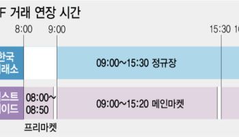 주문·거래 시차로 가격 괴리 커져…인프라 보완 선행 필수