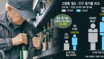 배고파서 키위 한알 '슬쩍'…'장발장 노인' 5년새 60% 늘었다