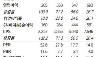 이수페타시스, 하반기 다중적층 양산 본격화…밸류 매력↑-NH