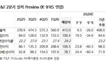 F&F, 中 소비·인바운드 동반 회복…하반기도 실적 성장 기대-NH