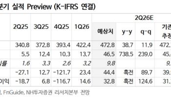 심텍, 하반기부터 믹스 개선 효과 본격화 전망…목표가↑-NH