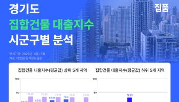 동탄 집값 뜨자 대출지수도 급등…'상승폭 경기 최대'