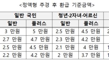 7월부턴 기후동행카드, '모두의 카드'로 바꾸세요