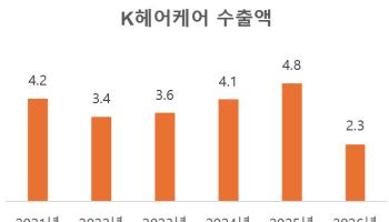'풍성한 숱과 고운 머릿결' K헤어케어도 뜬다