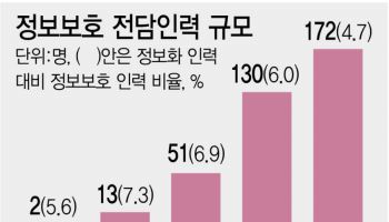 정보유출 책임 묻더니…국회·법원 보안 '취약'[only 이데일리]