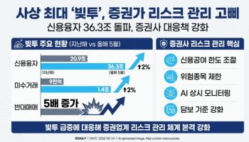 사상 최대 빚투에…증권업계, 리스크 관리 고삐