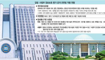 국감·재판 자료 털려도 보안관리 실태 못 들여다봐…"법 정비 서둘러야"