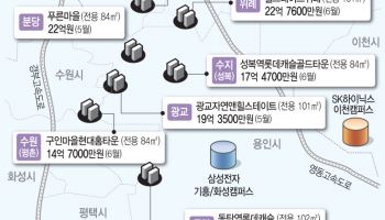동탄부터 수지·광교·분당·판교로…반도체 배후주거단지 신고가 랠리