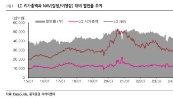 LG, 실적 회복에 주주환원 강화까지…재평가 요인 동시 작용-흥국