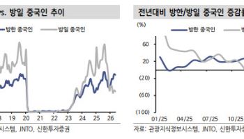 日 관광비용 올리자 韓 인바운드 웃는다…카지노·의류株도 볕드나
