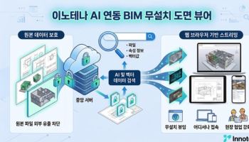 이노테나, AI 연동 ‘BIM 무설치 도면 뷰어’ 공개