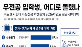'삼전닉스' 효과에…무전공 입학 학생도 반도체 전공 ‘쏠림’