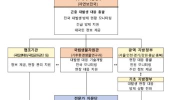 계양산에 러브버그 잡는 ‘친환경 살수 드론’ 떴다