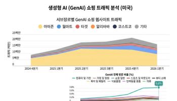 “검색이 아니라 AI가 산다”…쇼핑 판 뒤집는 AI 에이전트