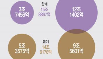 단일종목 레버리지 규제강화·수수료 논란까지…'제도실패' 전가하나 비판도
