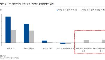 코스피, 실적이 끌고 FOMO가 민다…“3분기 쏠림 지속”