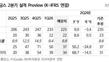 쿠쿠홀딩스, 주주환원 고려시 저평가 영역…다만 목표가는 내려 -NH