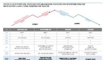 “코스피 8000선 흔들려도 매도 실익 없다”…대신證, 3분기 코스피 상단 1만1500 전망