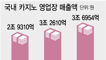카지노 면허에 유효기간 도입 추진, '평생 면허' 시대 끝나나?