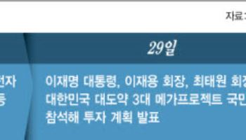 "삼전닉스 초대형 투자, 경부고속도 건설 견줄 만"…산업지도 확 바꾼다