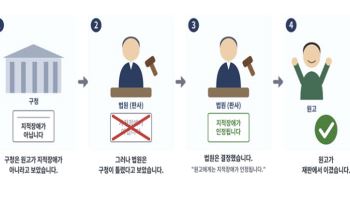 "원고가 이겼습니다"…지적장애인 위해 '쉬운 판결문' 쓴 법원