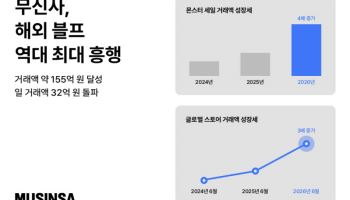 '역직구 첨병' 자처한 무신사…'몬스터 세일' 거래액 4배↑