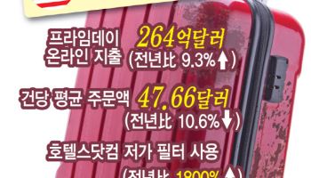 아마존서 싼 것 찾고 여름휴가는 집에서…허리띠 졸라매는 美소비자들