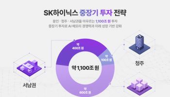 SK하이닉스, 용인·청주·서남권에 1100조 투자…AI 메모리 승부수