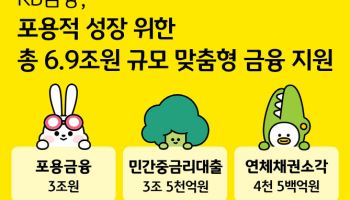 KB금융, 올해 6.9조 맞춤형 지원 'KB국민행복 희망 프로젝트' 시행
