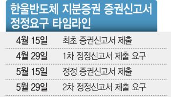 한울반도체, 229억 유증 신고서 또 정정요구…세 번째 제동