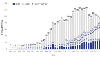 지난해 신규 HIV 감염 927명…전년보다 4.9% 감소