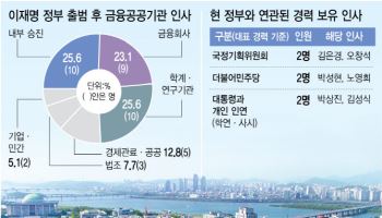 李정부 금융공기관 인사…'전문성' 택하고 '국정철학' 녹였다[only이데일리]