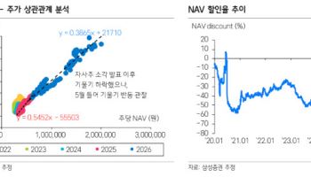 SK, 메가 프로젝트 수혜 기대…목표가↑-삼성