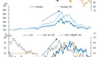 반도체 쏠림 끝났나 했더니…“7월에도 주도주 장세 계속”