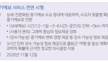 열흘 뒤 날씨까지…기상청, '중기예보' 더욱 촘촘히