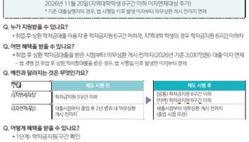 취업 전 학자금대출 이자 부담 줄어든다…이자면제 대상 확대