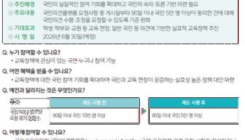 교육정책 국민청원 문턱 낮춰…국교위, 동의 기준 10만→5만명