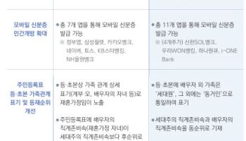 AI로 정부24 서비스 안내…모바일 신분증 발급은 쉬워진다