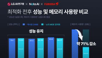 노타, 2360억개 파라미터 LG K-엑사원 최적화 성공…NPU 활용