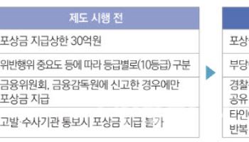 주가조작 신고포상금 상한 없애고 AI 신용평가 도입