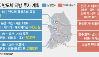 “투자 생태계 만들어야”…AI·로봇업계, 메가프로젝트 성공 조건 제시