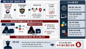 '후이원 연루' 코인사기 플랫폼, 이름만 바꿔 다시 나타났다[only이데일리]
